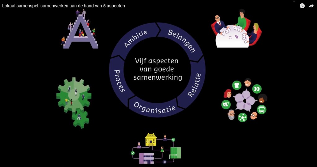 171212 inspiratiemiddag over samenwerking